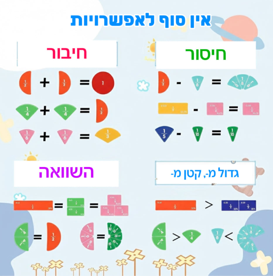 ערכת לימוד השברים
