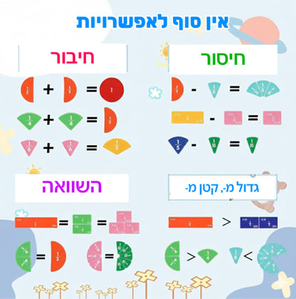 ערכת לימוד השברים